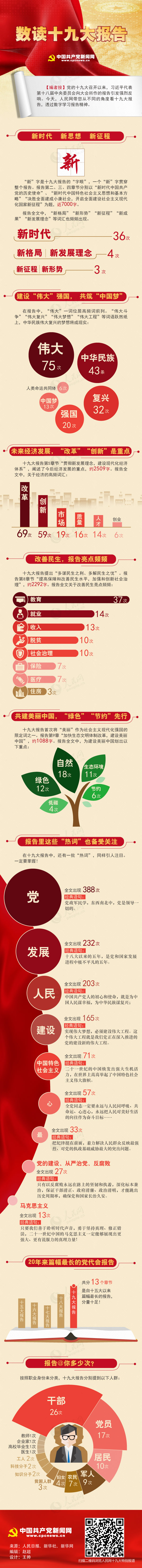 數讀十九大報告