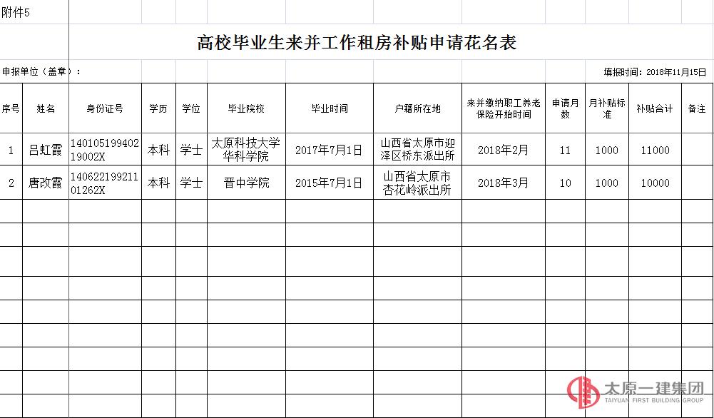 關(guān)于申報2018年度高校畢業(yè)生（高技能人才）來并工作生活補助和租房補貼的公示